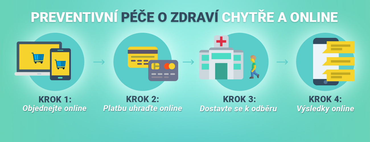 Objednete se na zdravotní vyšetření ONLINE