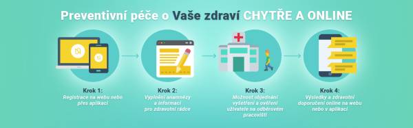 Objednete se na zdravotní vyšetření ONLINE